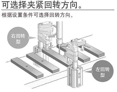 旋轉夾緊氣缸
