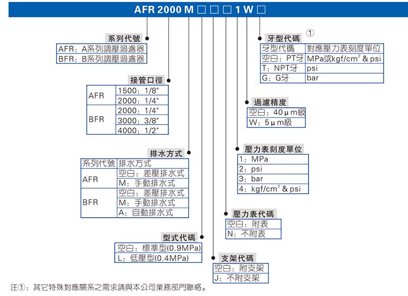 AFR2000調壓過濾器訂購碼