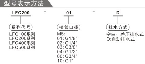 費斯托二聯件訂購碼