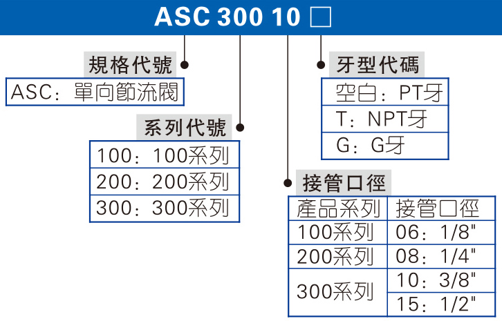 ASC系列 單向節流閥 拷貝.jpg