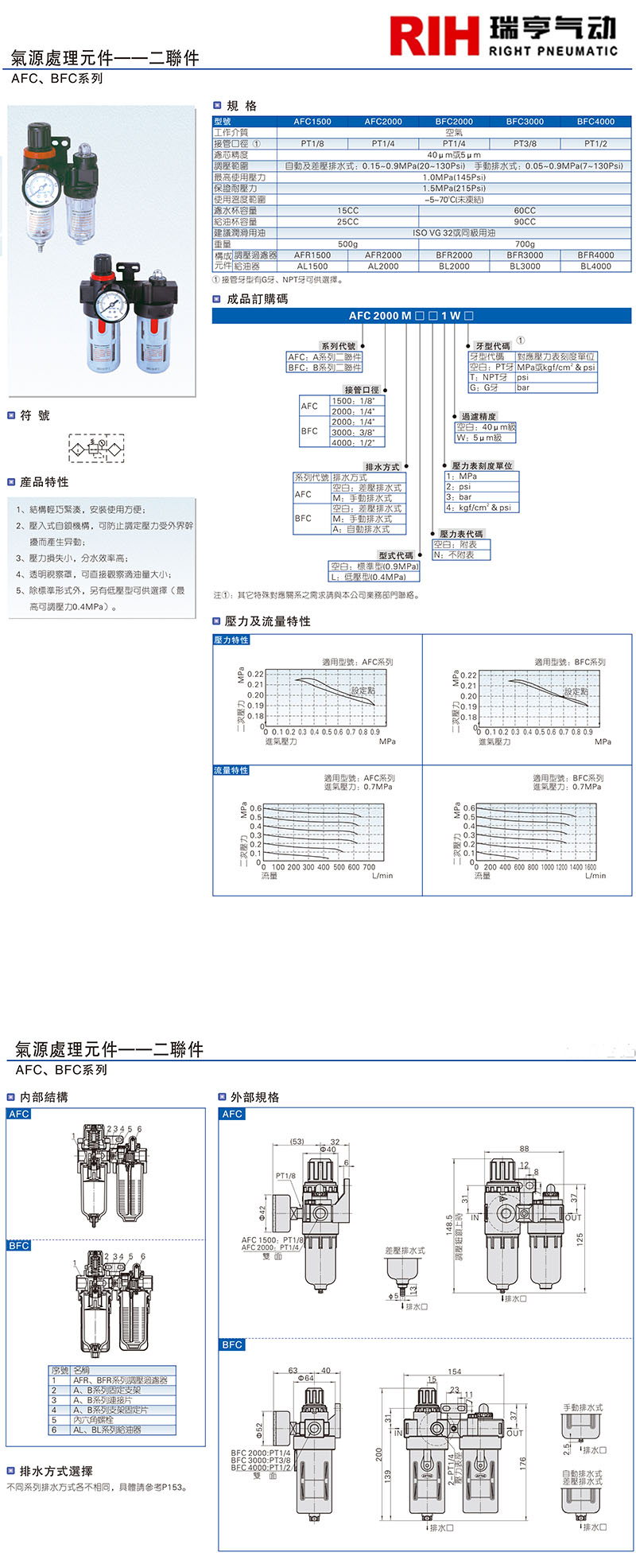 亞德客AFC二聯件圖紙